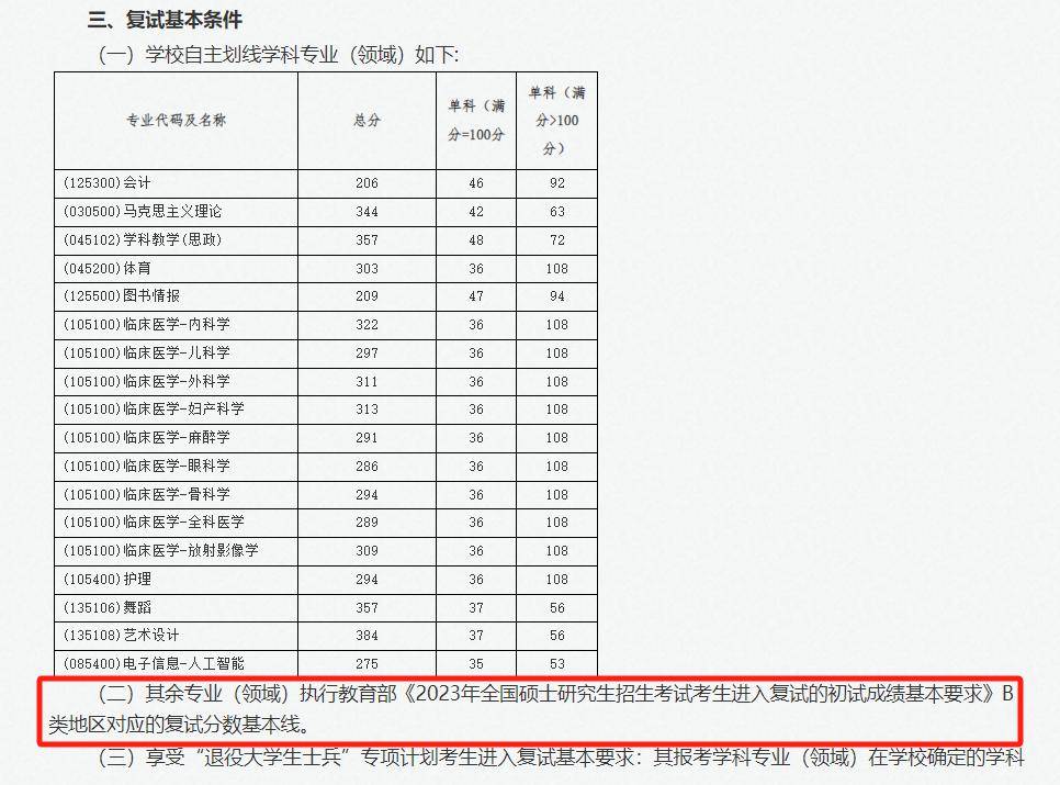 吉首大學在《吉首大學2023年碩士研究生複試錄取工作方案》明確寫到