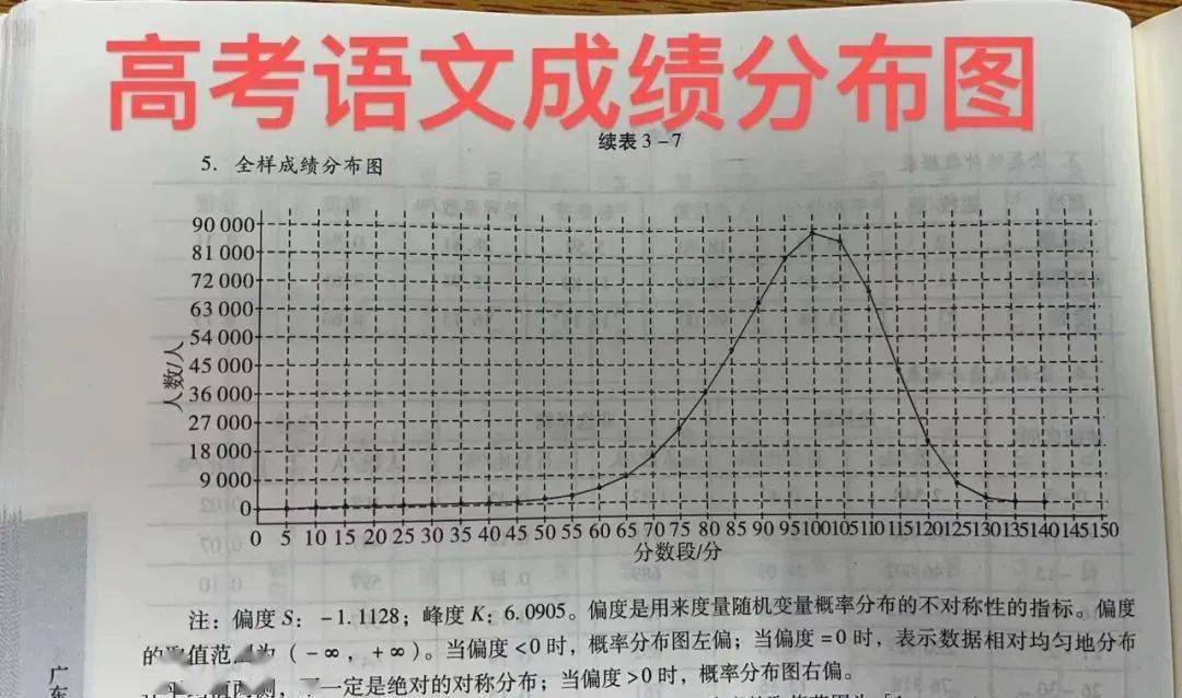 大家看圖,語文成績畸形趨中,數學成績分佈均勻.