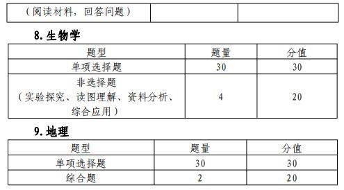 中考考哪幾科深圳_深圳中考科目_中考科目深圳2024