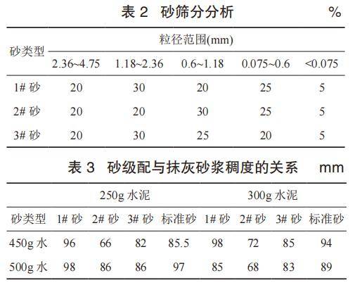 預拌砂漿產業發展及討論_水泥_強度_結構