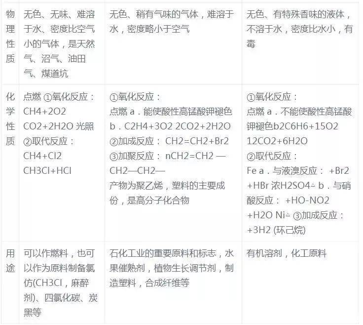 有上有下加成反應——有機物分子中不飽和鍵(雙鍵或三鍵)兩端原子與