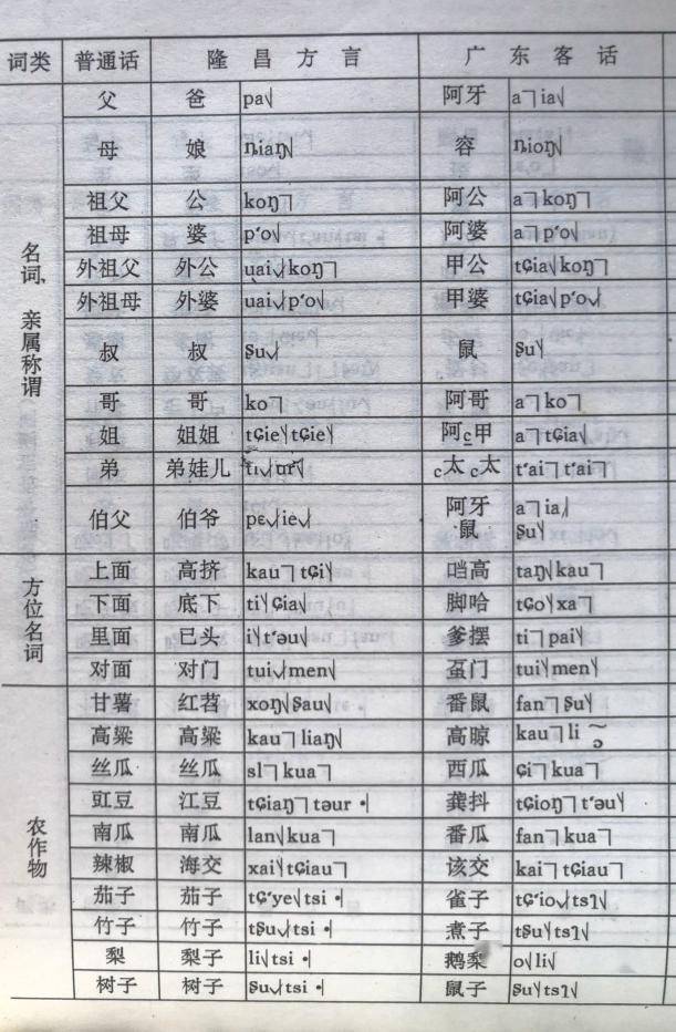 【历史文化】四川隆昌客家历史文化‖余广琪_族谱_部分_湖广