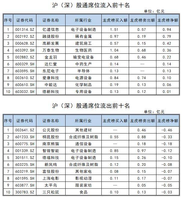 01億_交易日_買賣_龍虎榜