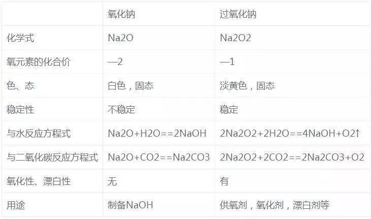 【化學】高中化學27個核心考點精華提煉,必備~_反應_氧化_離子