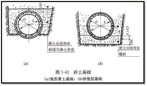 管道的马蹄口怎么画图片