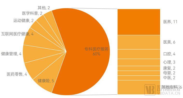 2023醫療服務年度創新白皮書:投資放緩,融合,連續,可