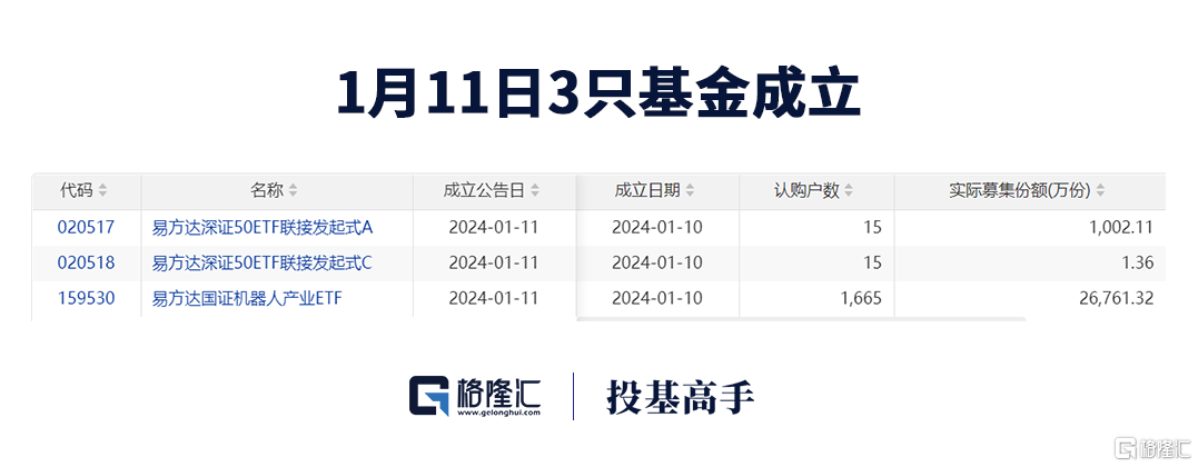 格隆汇基金日报 | 萧楠、范琨新动作！比特币ETF获批上市！