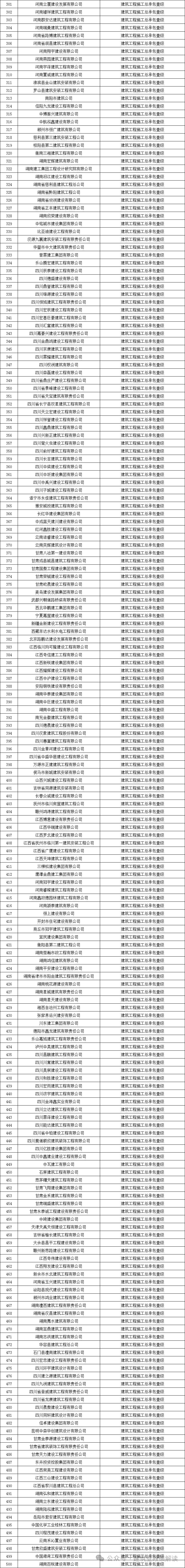 工程勘察_延續_有效期