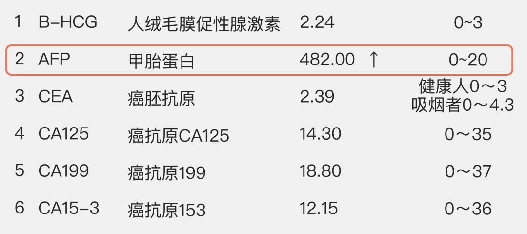 想要逆轉需要做到這幾點_肝臟_患者_肝功能