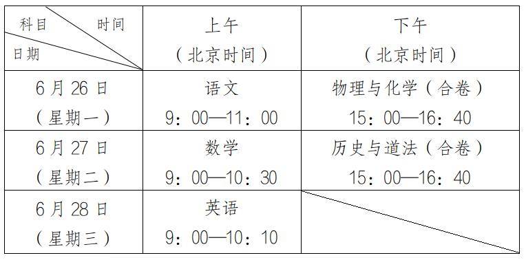 深圳中考科目_中考科目深圳2024_中考考哪幾科深圳