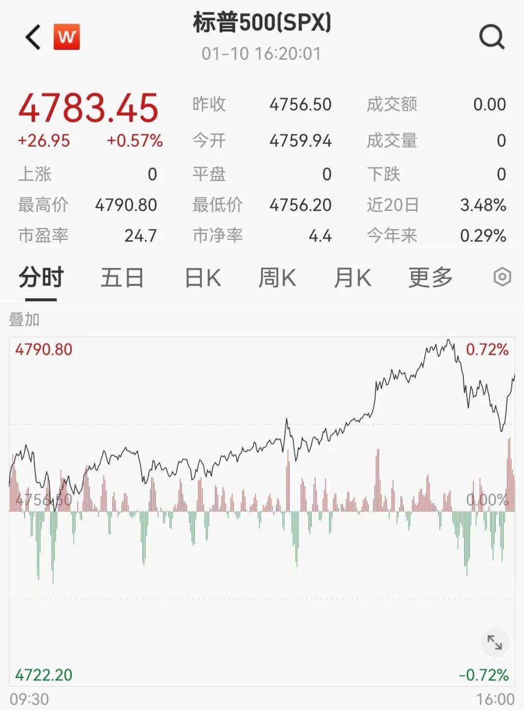 重磅官宣！比特币现货ETF来了！