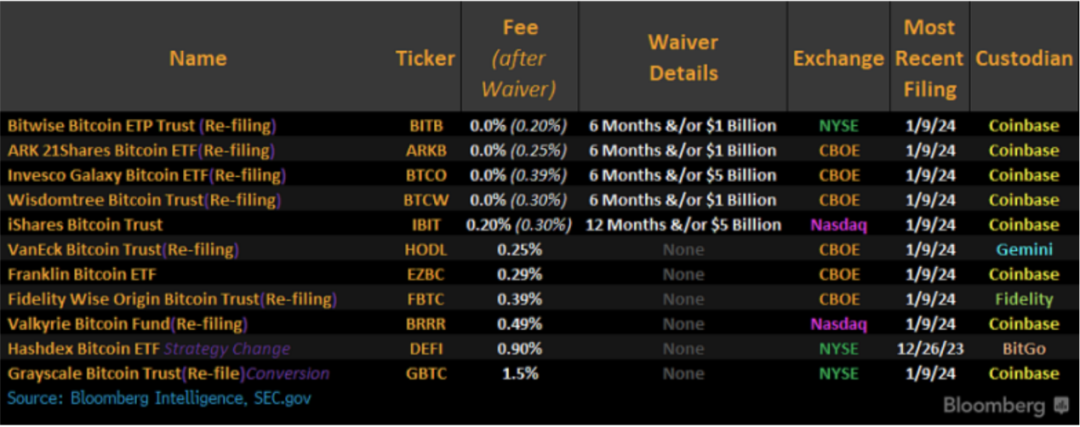 历史性时刻!比特币ETF获批