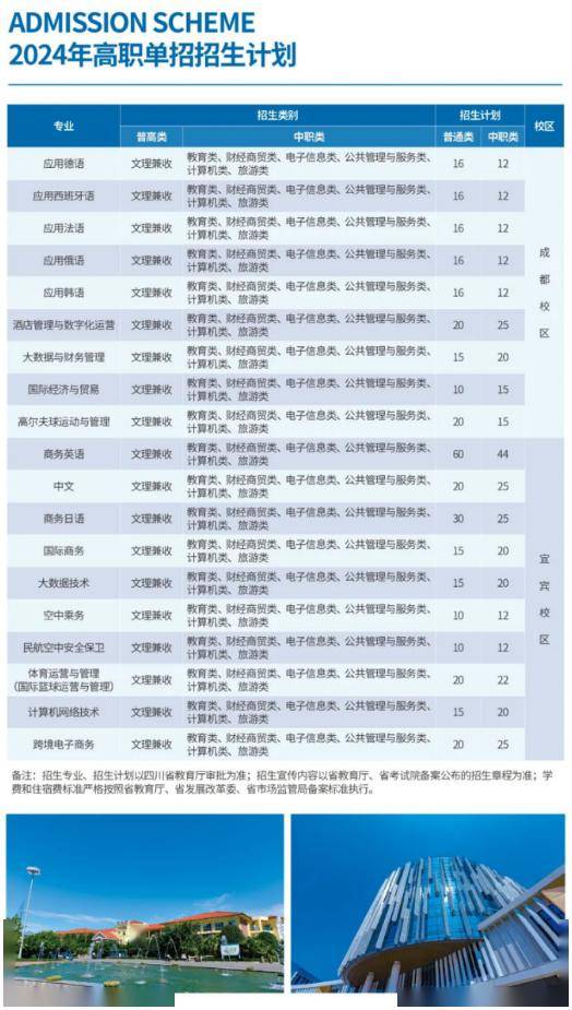 中醫藥高等專科學校眉山職業技術學院四川體育職業學院有你想報考的嗎