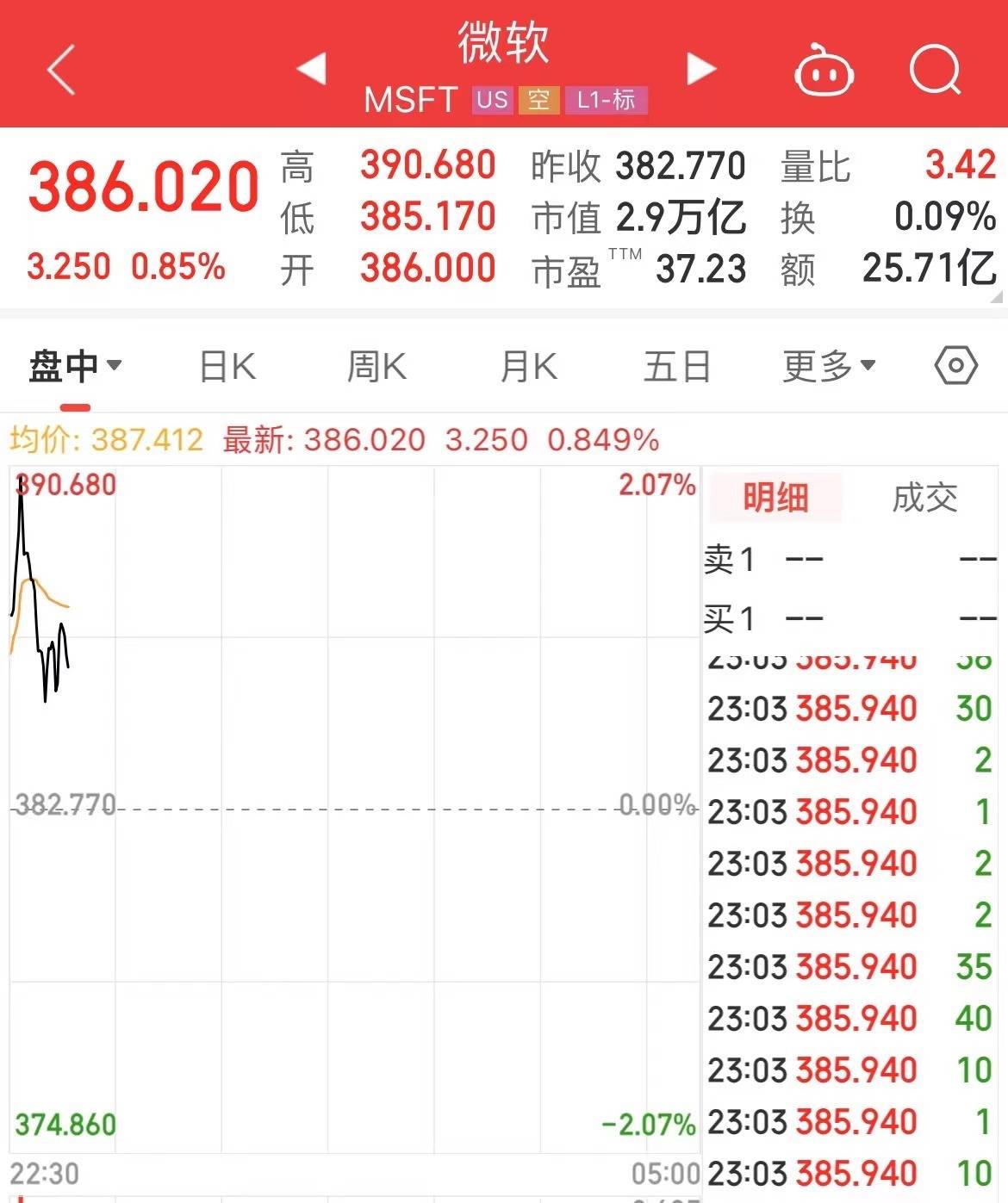 微软市值超越苹果公司！成为美股市值最高公司_搜狐网