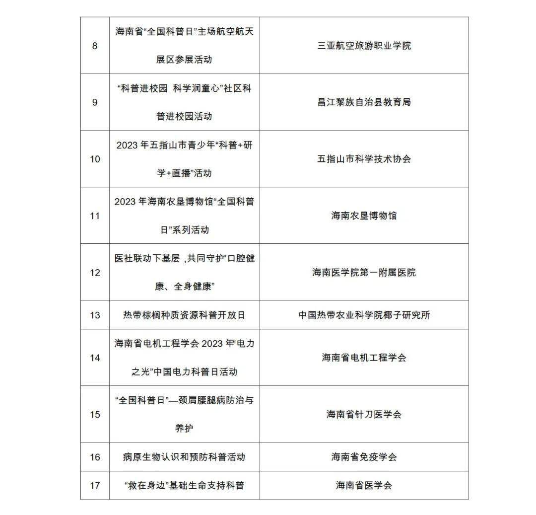 海南33個單位及17個活動獲2023年海南省