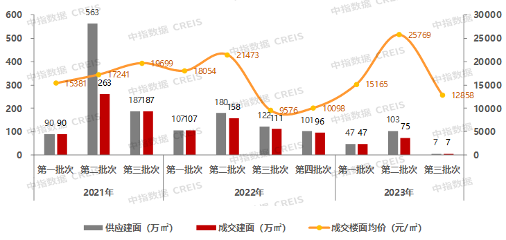 更多深圳房地產市場研究,