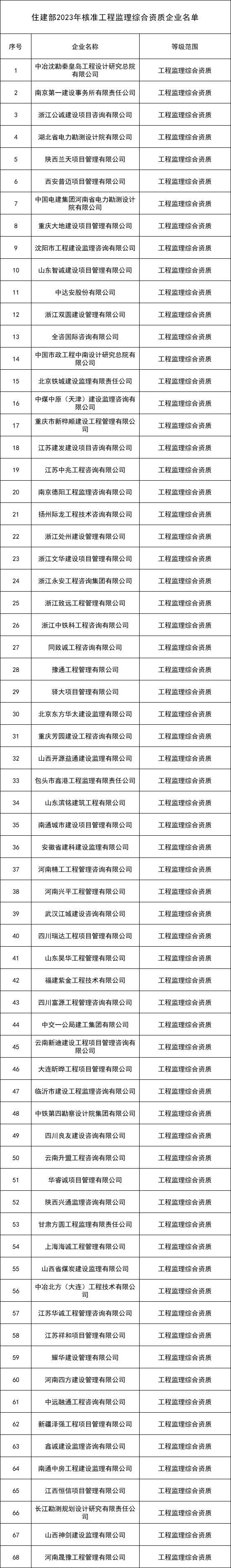 住建部领导名单及照片图片