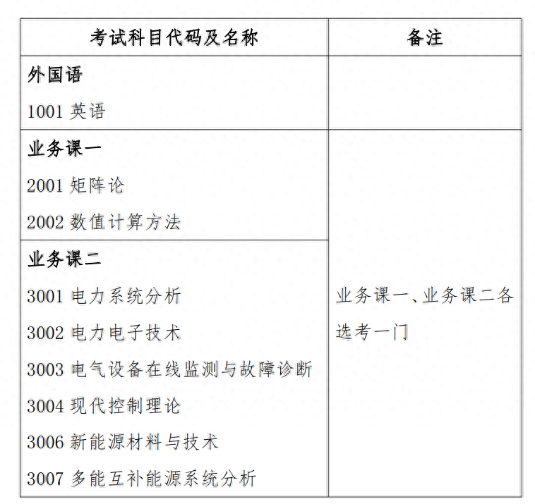 上海電力大學2024年攻讀博士學位研究生招生簡章發佈_考生_複印件