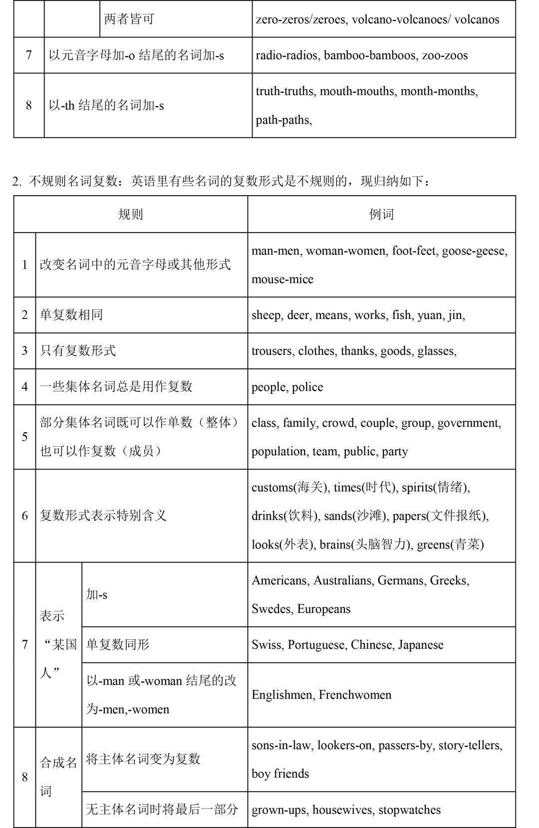 中考英語語法彙總全弄懂,期末高分任你考!_內容_初一_初中