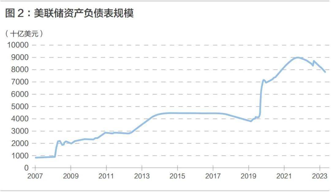 张智威：去全球化背景下的美国国债市场
