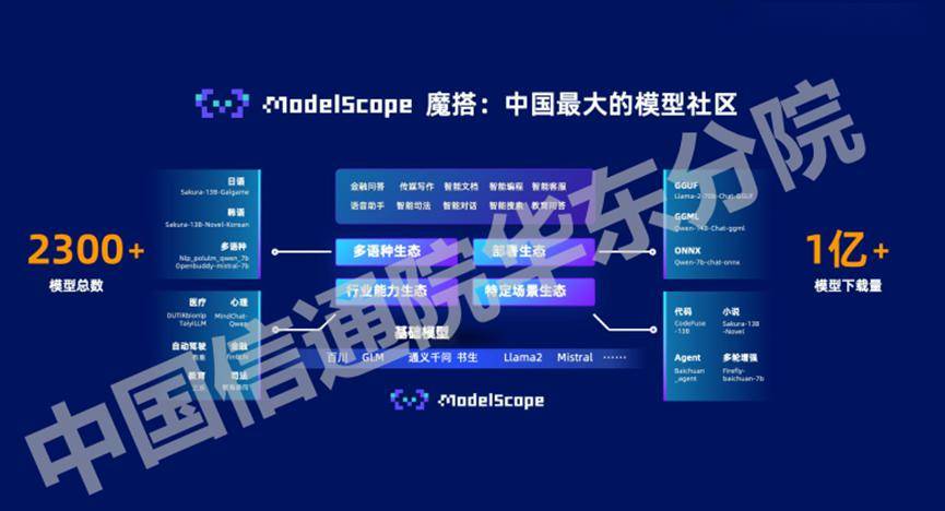 万字长文解析七大公司AI大模型行业应用：有哪些共识？“最优解”是什么？