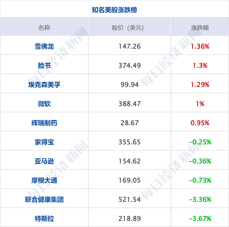 國泰君安:2023年航空需求快速恢復,且票價中樞已上行.