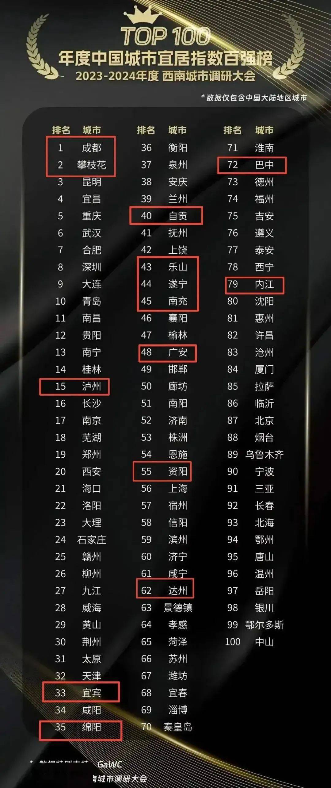 宜宾进入三线城市行列!_排名_交通_中国