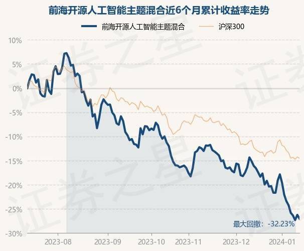 1月12日基金净值：前海开源人工智能主题混合最新净值1.208，跌1.06%