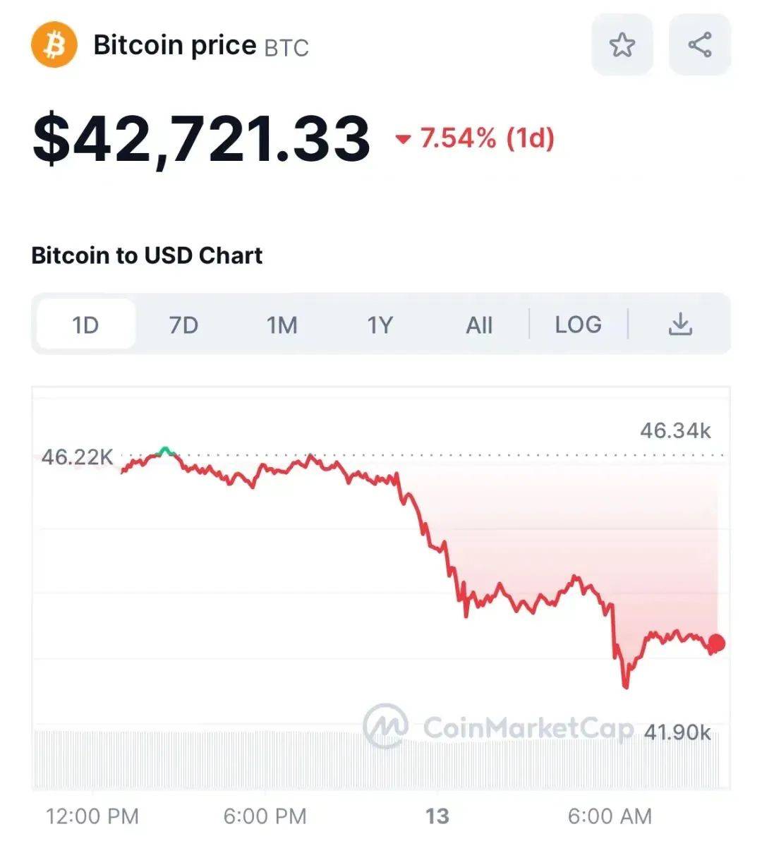 突然跳水！“冲进去就亏一万！”_搜狐网