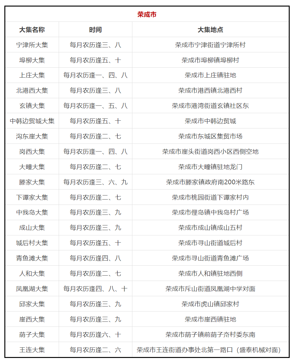 赶大集!威海各区市大集时间 地点汇总