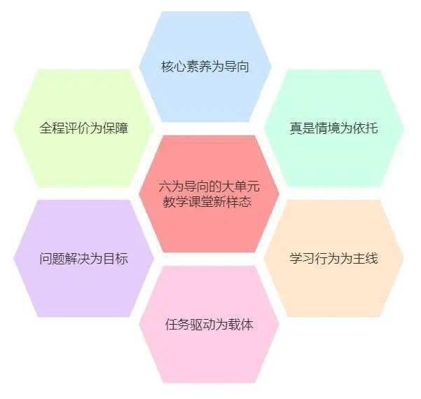 聚焦大單元 賦能新課堂 | 青島市實驗小學