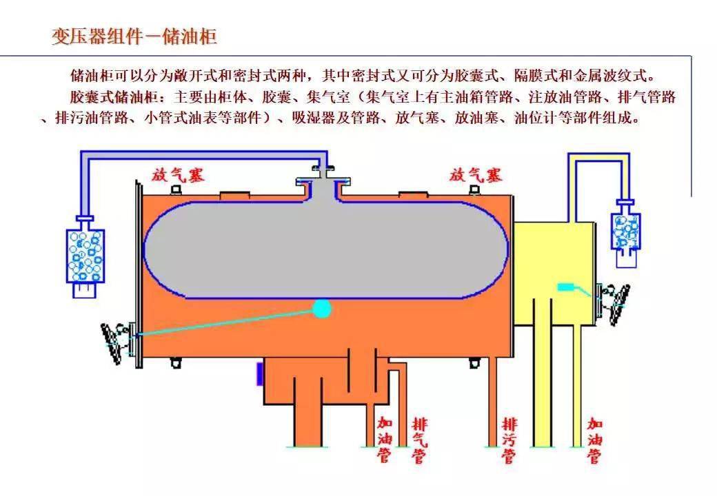 110kv变压器安装示意图图片