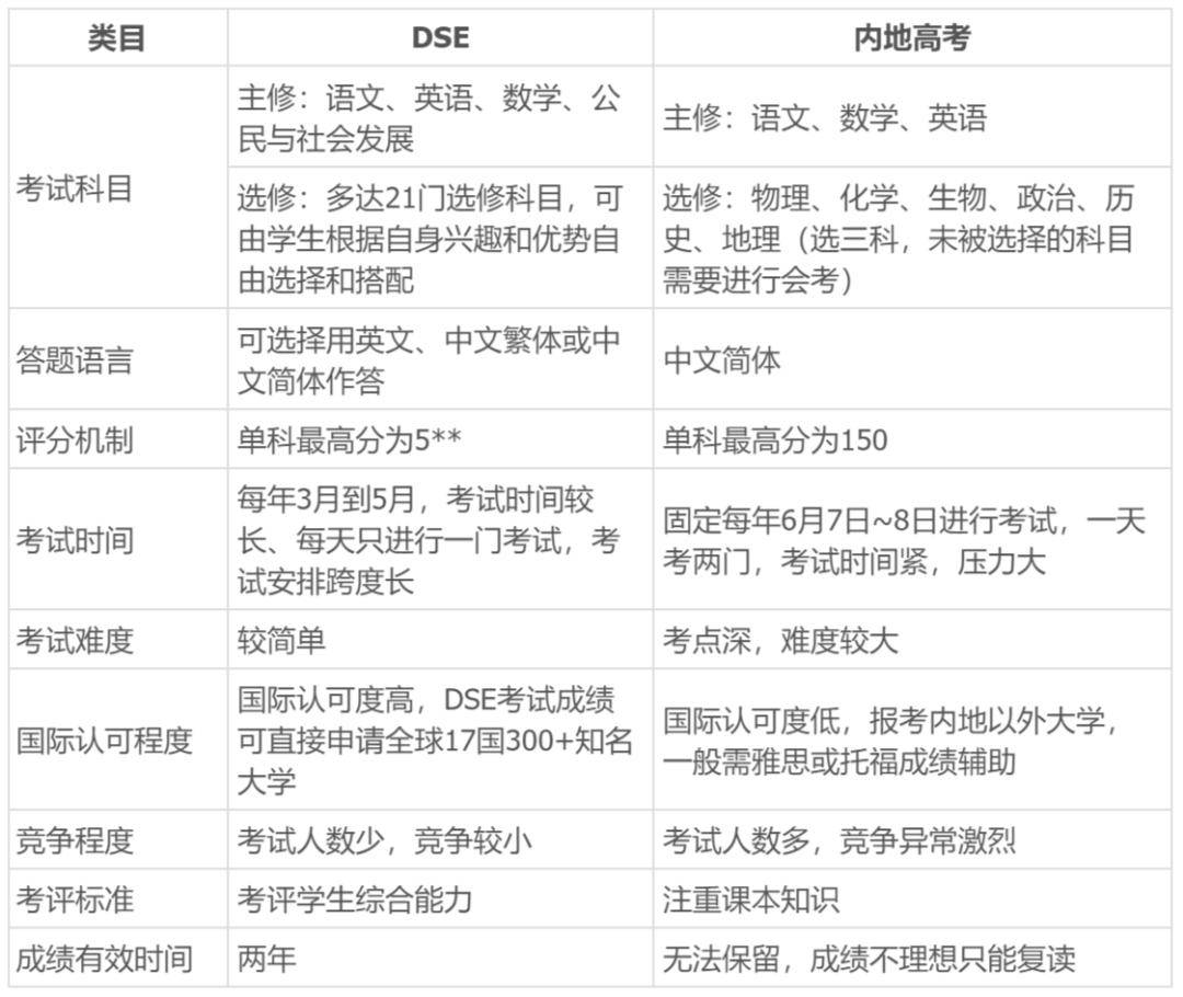 香港領學dse在線輔導課程丨體驗原汁原味的港式dse補習!