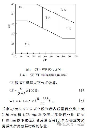 骨料空隙率對混凝土流動性與強度的影響分析_密度_體積_超出範圍