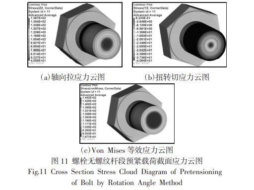 螺栓的轉角法預緊仿真研究_螺紋_螺母_contact