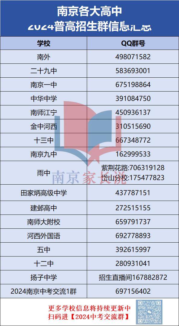 據南外官網數據:2016-2019年,南外4屆外招193人畢業初中統計中,樹人42