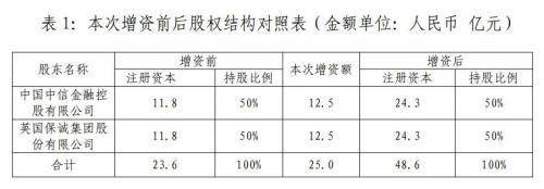 值得注意的是,2023年中信保誠人壽的中方股東也完成了變更.