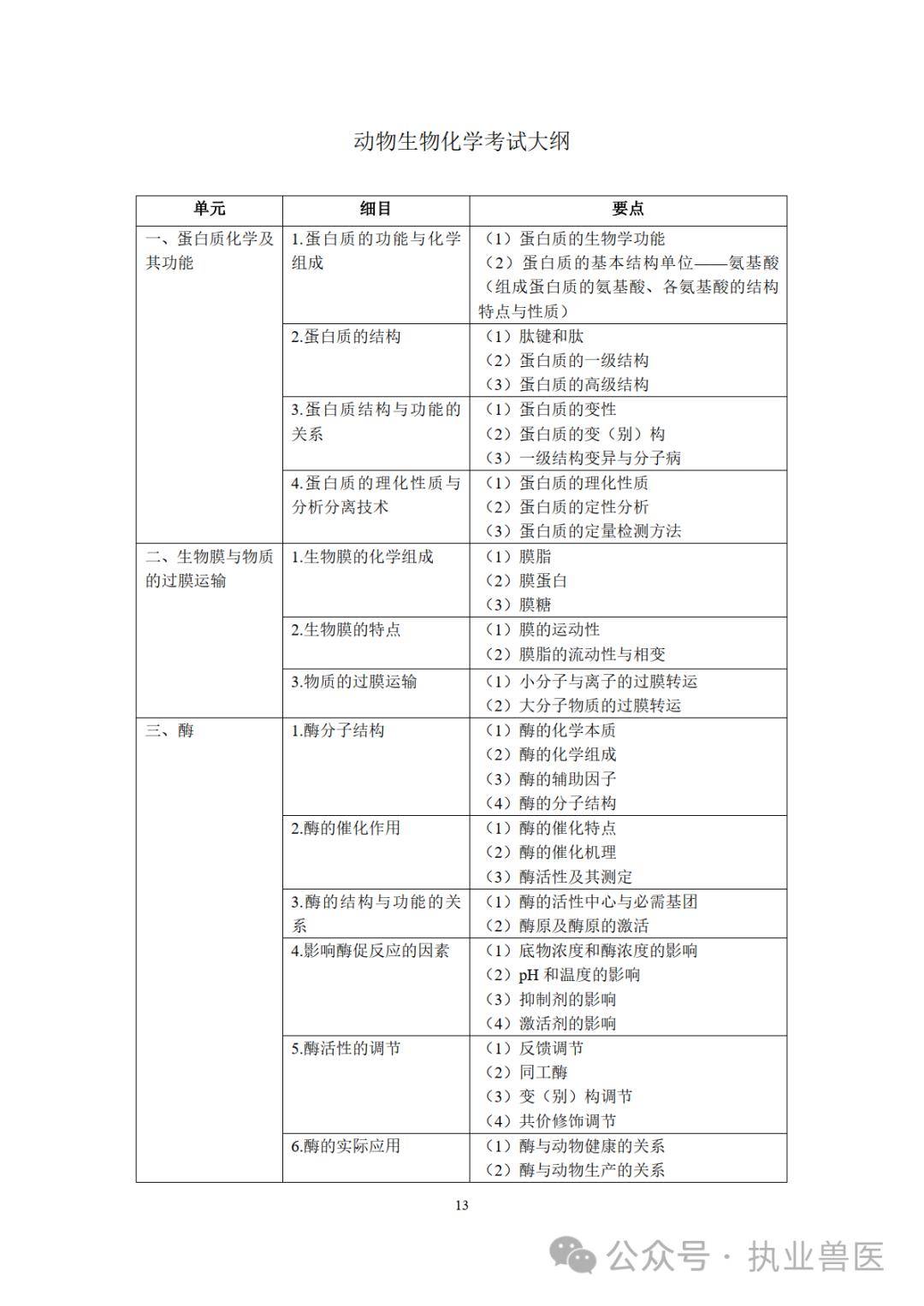 包括豬,禽,牛,羊,犬,貓以及其他動物疾病的臨床診斷和治療.臨床科目.