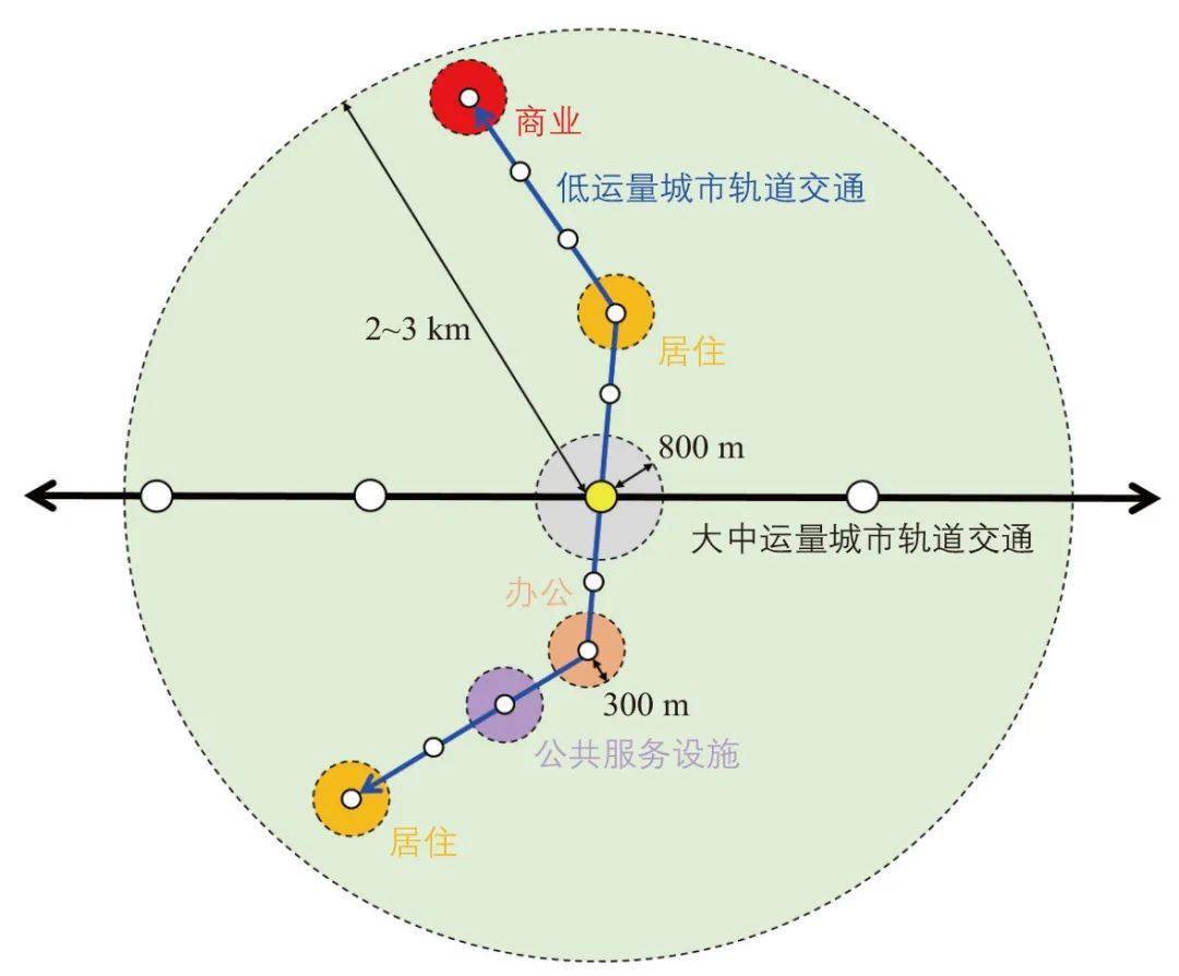运量城市轨道交通系统发展必要性及规划要点:以深圳市为例_线路_需求
