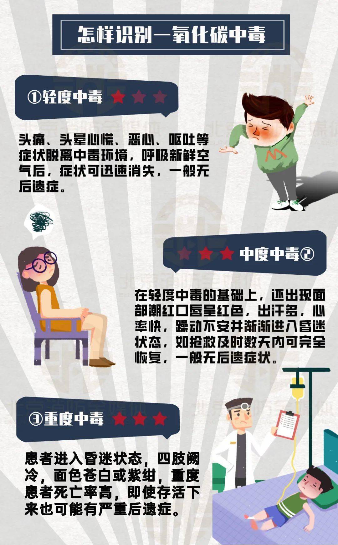 科普| 如何预防一氧化碳中毒?_症状_调查_事故