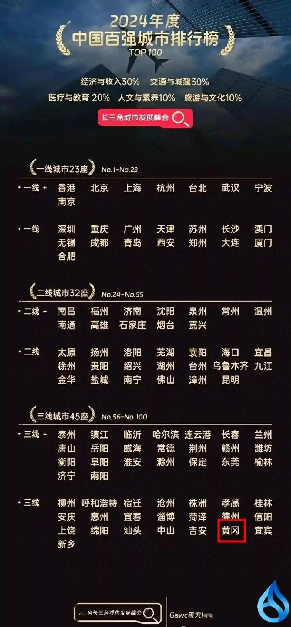 黄冈关键词排名价格 来自搜狐网