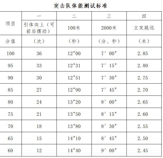 特警队评分图片