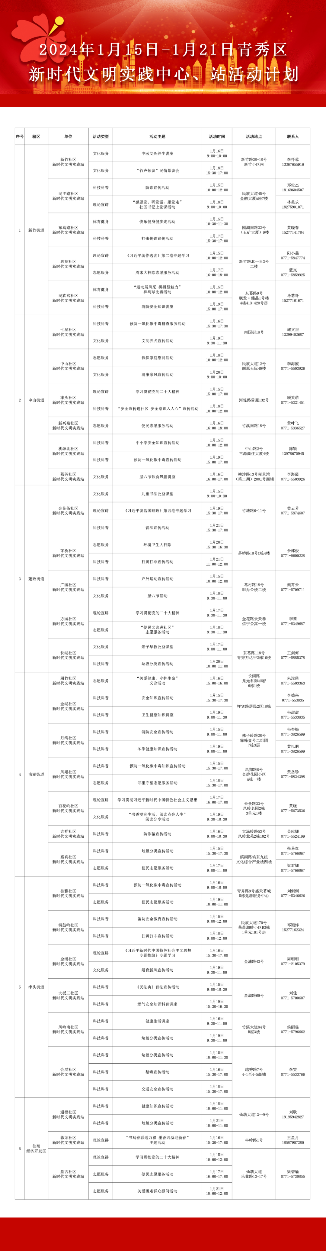 1月15日-1月21日青秀區新時代文明實踐活動安排表來啦!