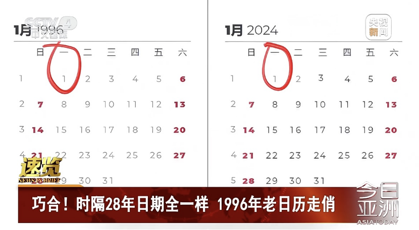 2024年日曆和1996年的一樣…_公曆_閏年_農曆