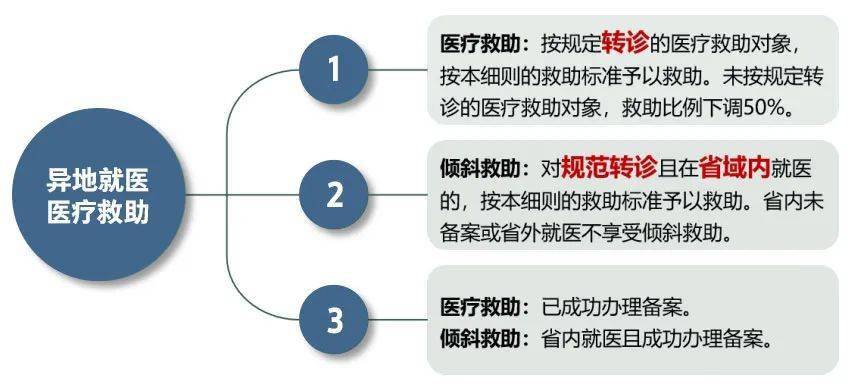 看完你就懂了!_對象_費用_醫保