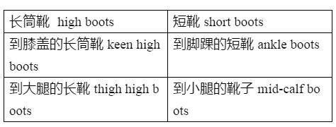 今天我们一起来看看不同的鞋子该怎么说~~_your_运动鞋_shoes