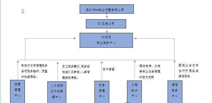 睿中心物业叫什么关系(睿城物业服务有限公司电话)
