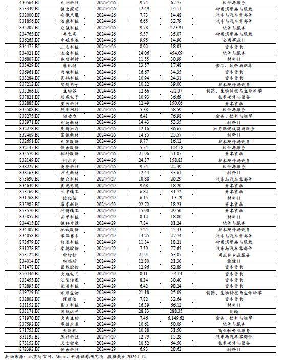 【北交所觀察】北交所公司債券市場1月15日開市