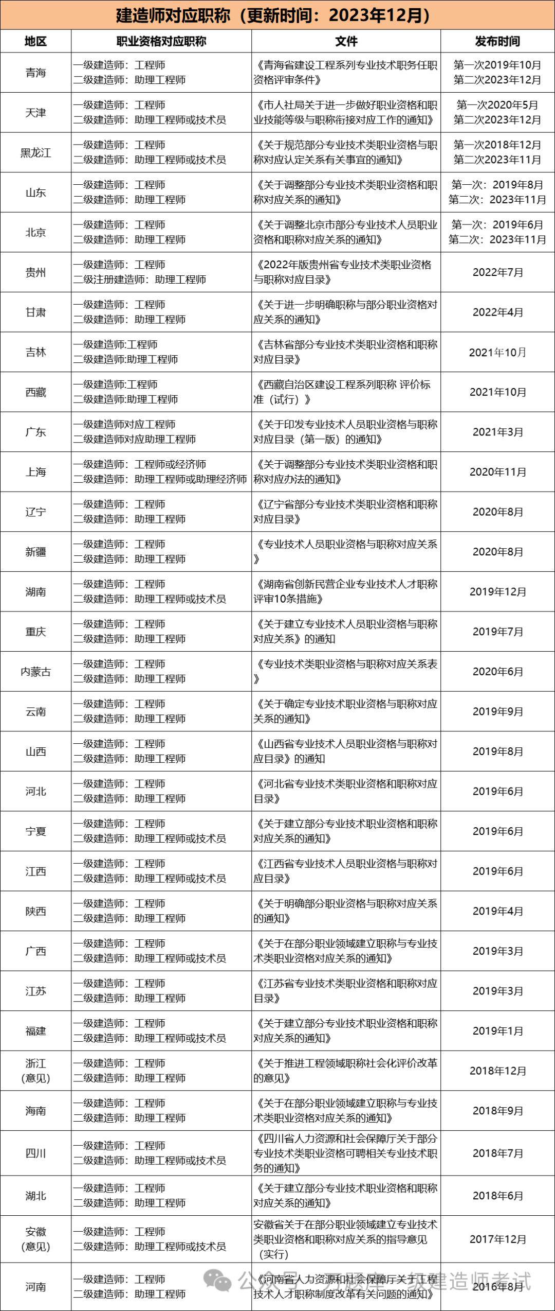 高斌二级建造师甘肃(甘肃二建老总是谁)