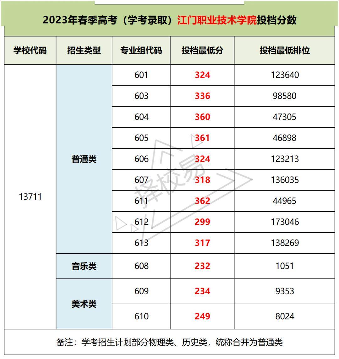 江门职业技术学院排名图片